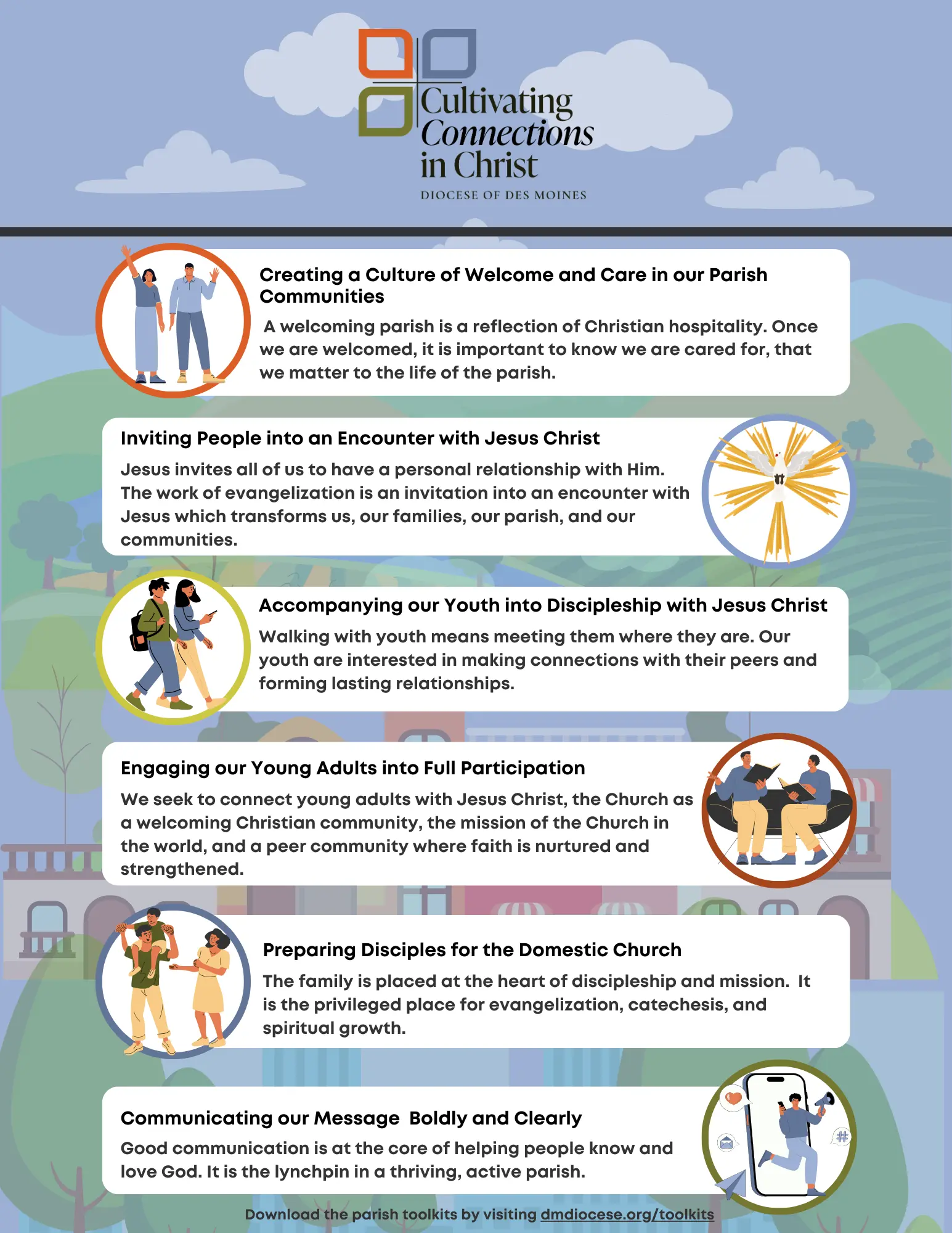 Infographic outlining the 6 priorities of the Diocese